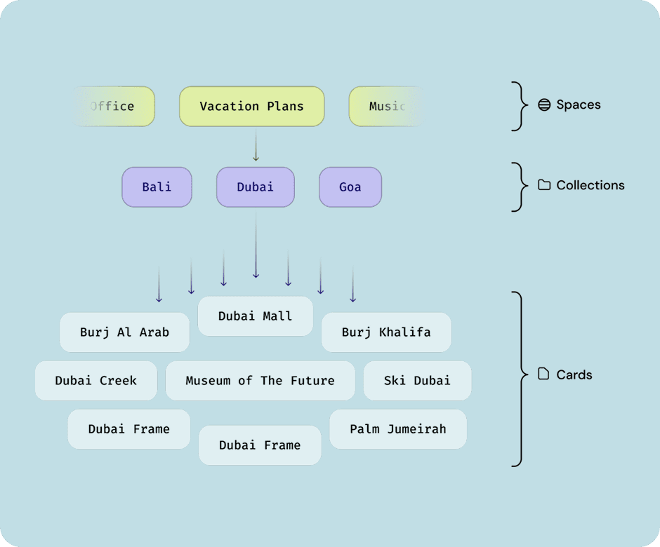 onboarding image