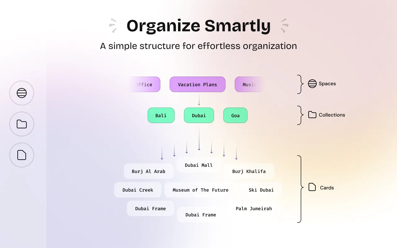 TabBud Organization Structure